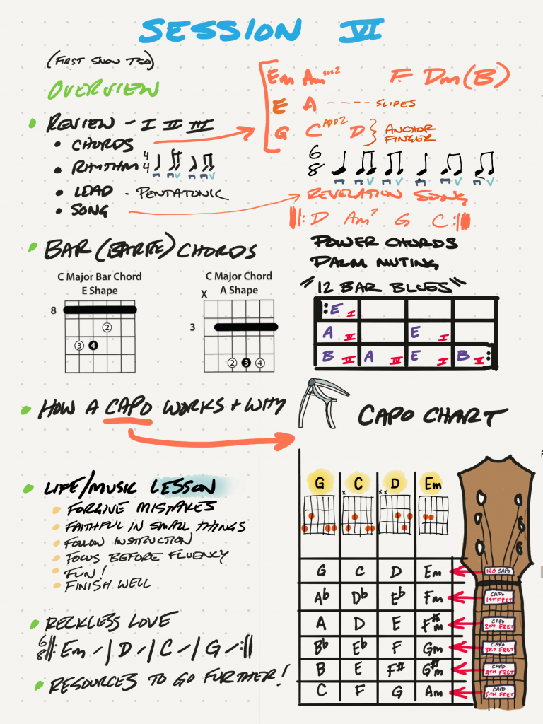 Revelation Song Chords